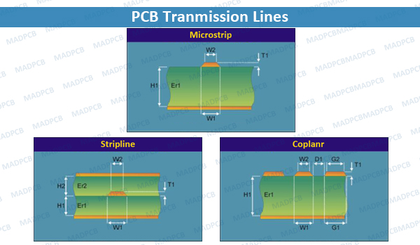 PCB Tranmission Lines
