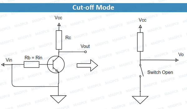 Cut-off Mode