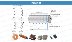 Inductor