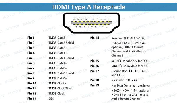 HDMI Type A Receptacle