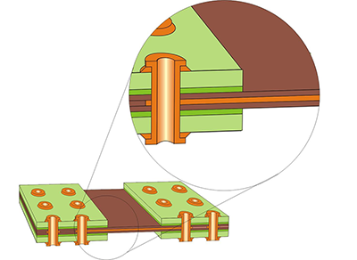 Traditional Rigid-Flex Board Construction