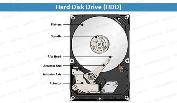 Hard Disk Drive (HDD)