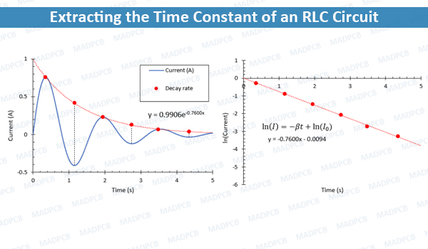 Extracting the Time Constant of an RLC Circuit