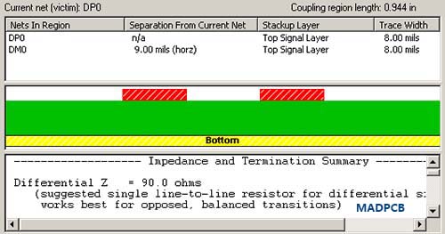 Signal Integrity