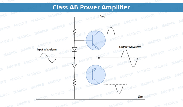 Class AB Power Amplifier