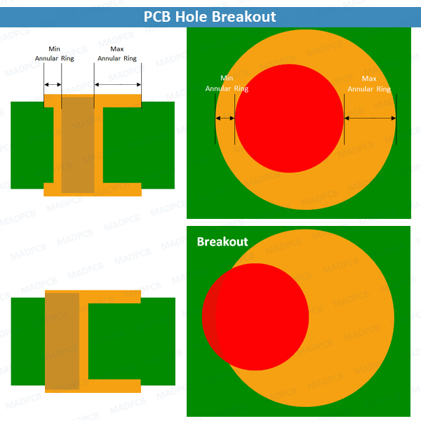 PCB Hole Breakout