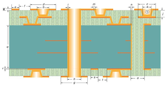 Type III-1 HDI PCB Construction Type III-1 HDI PCB Construction