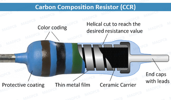 Carbon Composition Resistor (CCR)