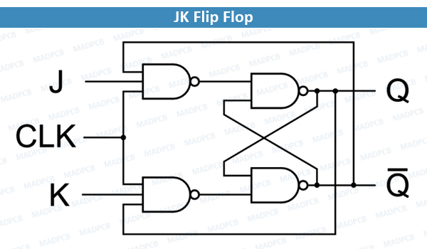 JK Flip Flop