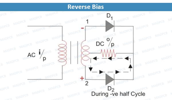 Reverse Bias