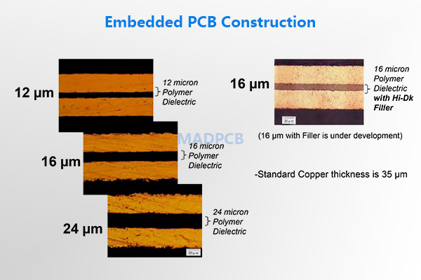Embedding Passives Technology