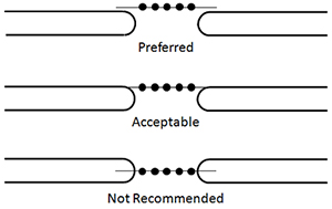 Breakaway Perforation Locations