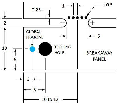 Breakaway PCB Panel