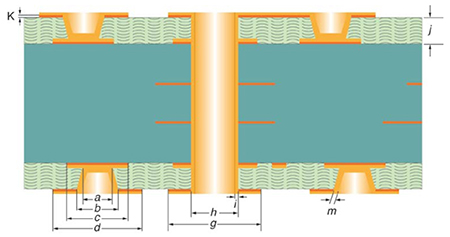 Type I HDI PCB Construction Type I HDI PCB Construction