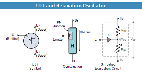 UJT and Relaxation Oscillator