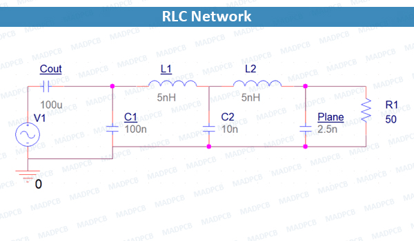 RLC Network