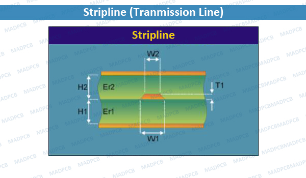 Stripline Microstrip Line