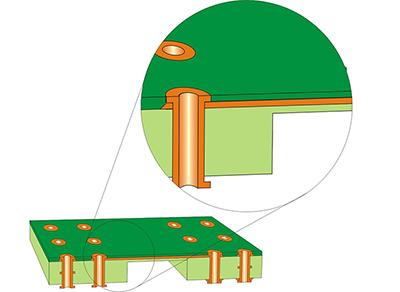 All Rigid Material Rigid-Flex Board Construction