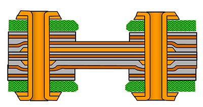 Circuit is drilled and processed like standard multilayer circuit