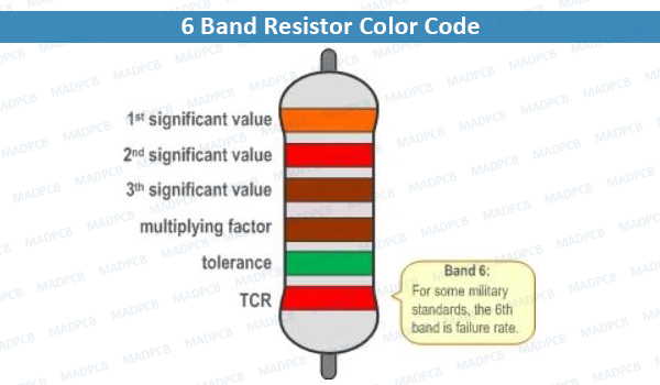 6 Band Resistor Color Code